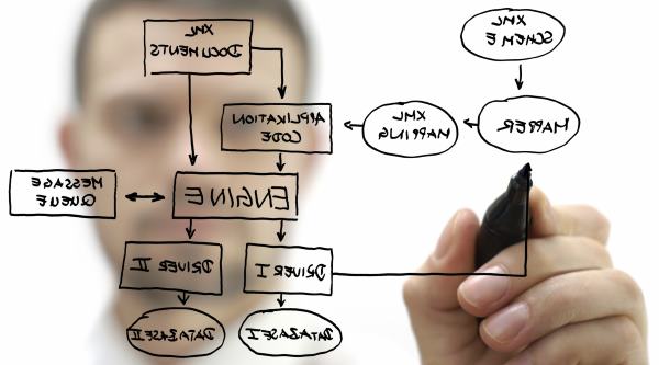 Architect: önálló pozíció, vagy szerepkör?