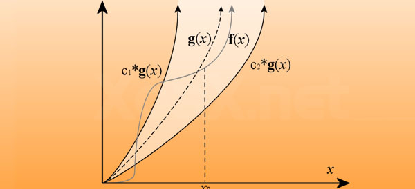 Amit tudnod kell fejlesztőként, II. rész: Algoritmusok és komplexitás