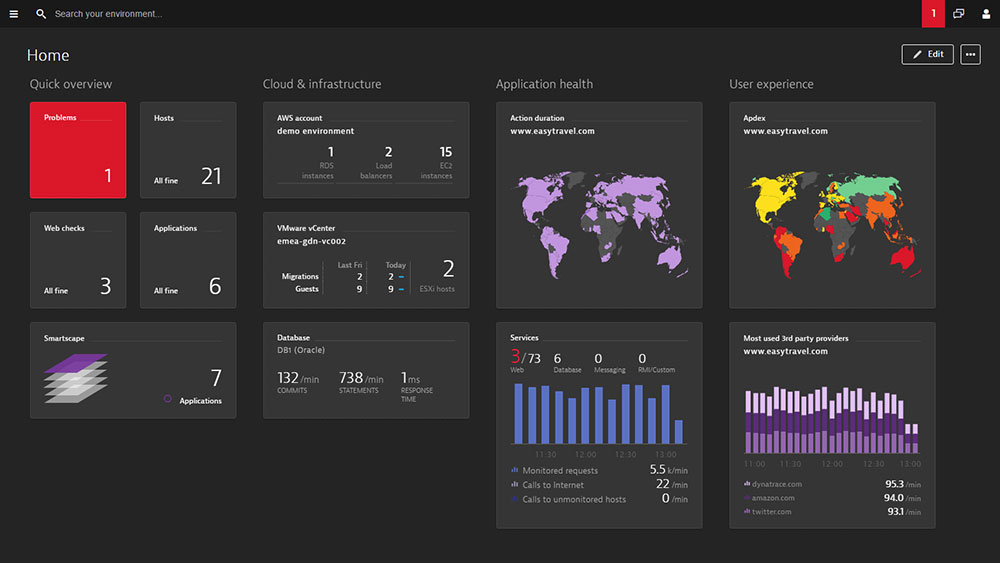5 remek DevOps eszköz