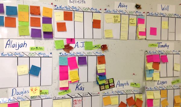 7 tévhit az agilis módszertanokról