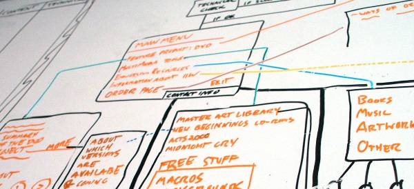 A TDD (Test Driven Development) világa, III. rész: Egy egyszerű példa